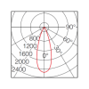 E-CORE PAR16 4,5W-deg