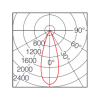 E-CORE PAR16 7W-deg