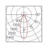 E-CORE PAR16 8W-deg
