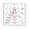 E-CORE PAR16 9W-deg