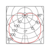 E-CORE SPHERICAL 6W-deg