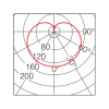 SPHERICAL 4W-deg